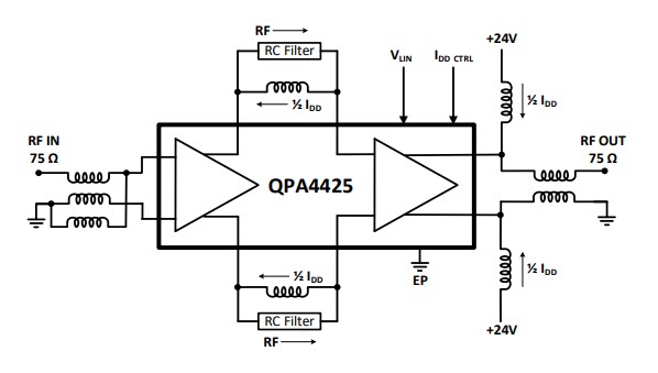ブロック図 - Qorvo QPA4425 RFアンプ